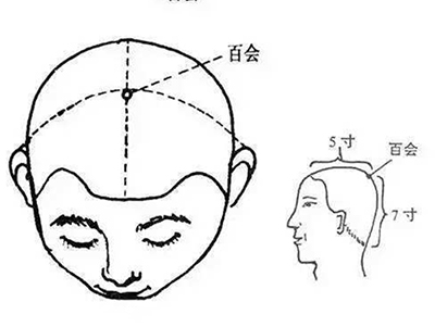 百脉之所会，对付头部问题有奇效