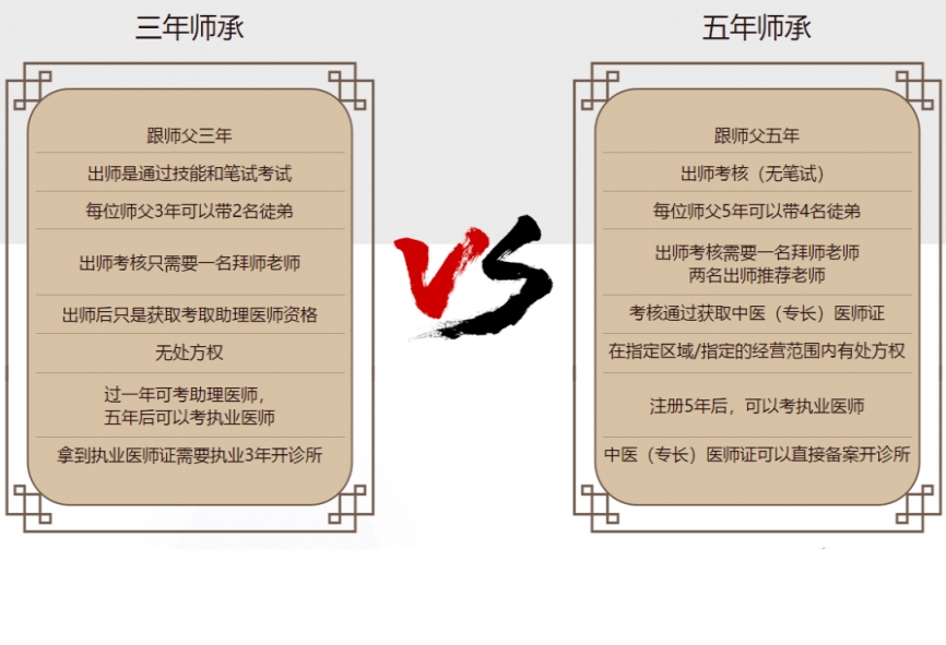 三农师承和五年师承的区别.png