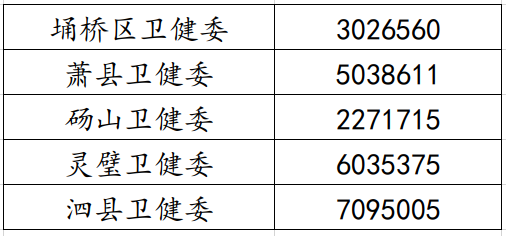 宿州市关于2025年安徽省传统医学师承人员出师考核和确有专长人员考核工作的通知