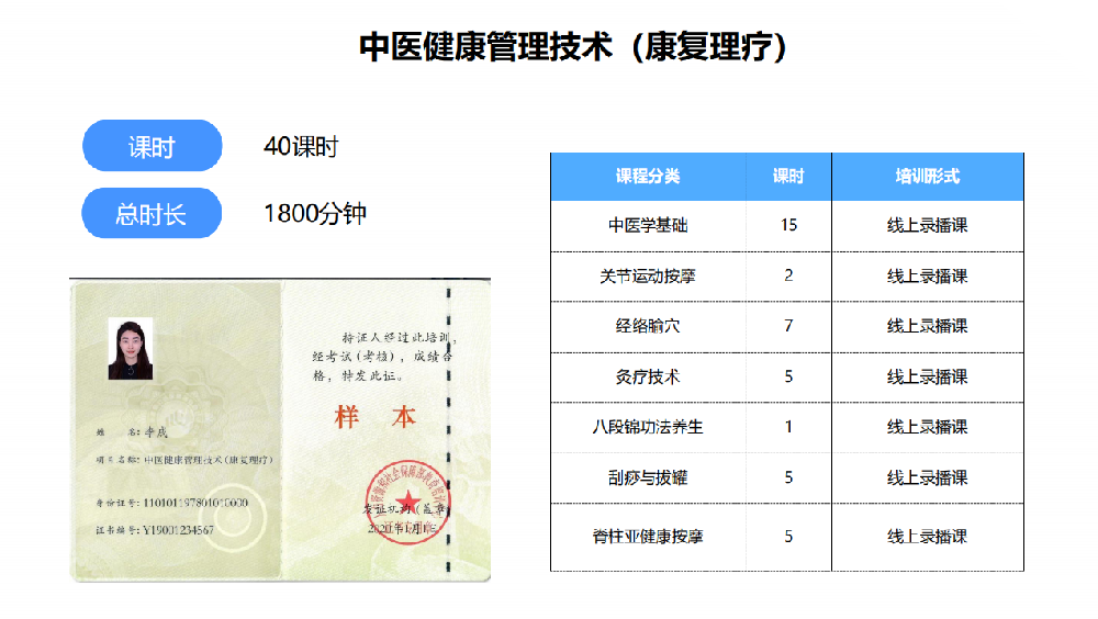 2025年人社专项能力中医康复理疗师证书最新报考指南（全国通用）