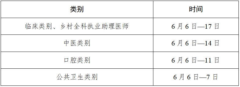2026国家卫生健康委员会医师资格考试委员会公告